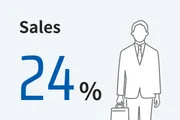Sales 24%