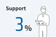 Support 3%