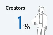 Creators 1%