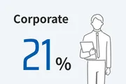 Corporate 21%