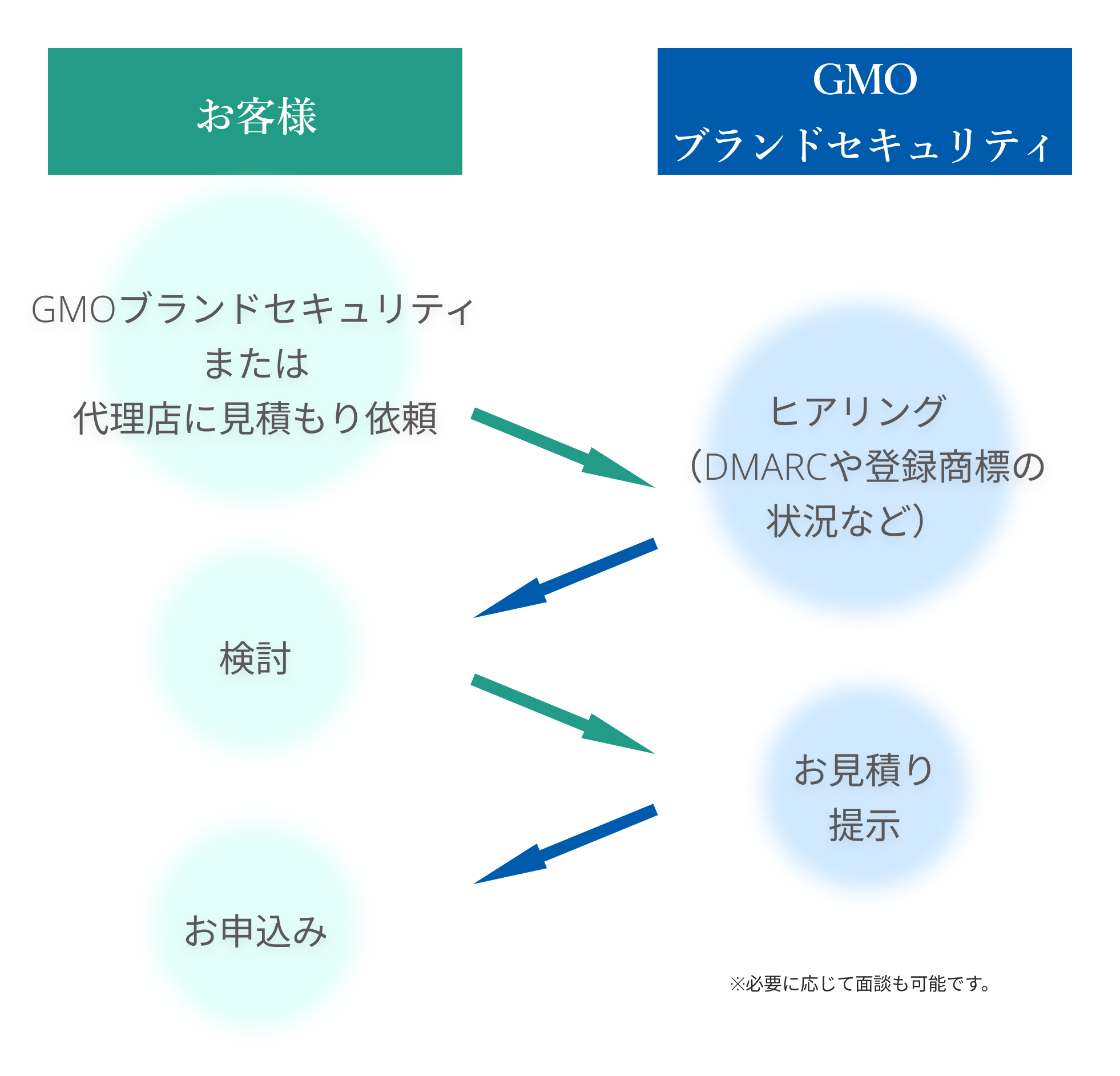 BIMI/VMCのしくみ