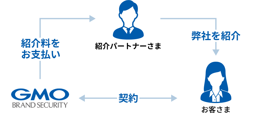 紹介パートナー　イメージ