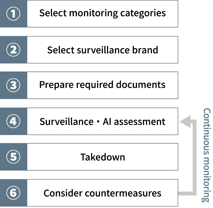 Service flow